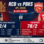 Royal Challengers Bengaluru vs Punjab Kings Live Score IPL 2026