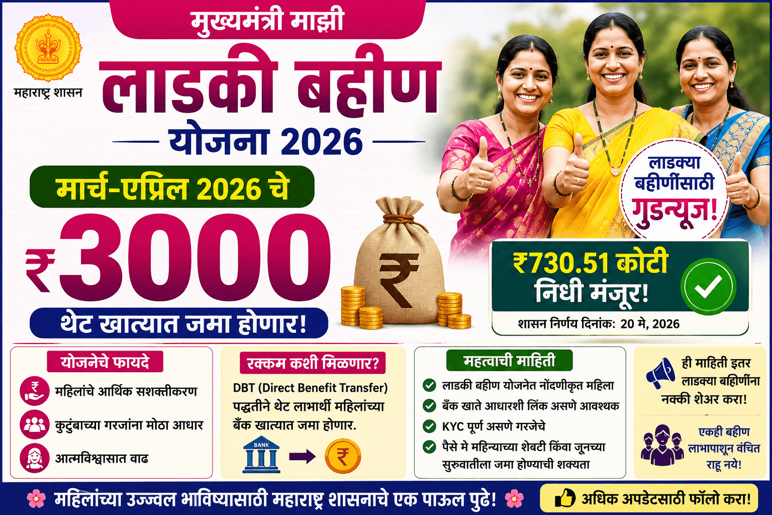 Ladki Bahin Yojana 2026 3000 Rupees DBT Maharashtra Women Scheme