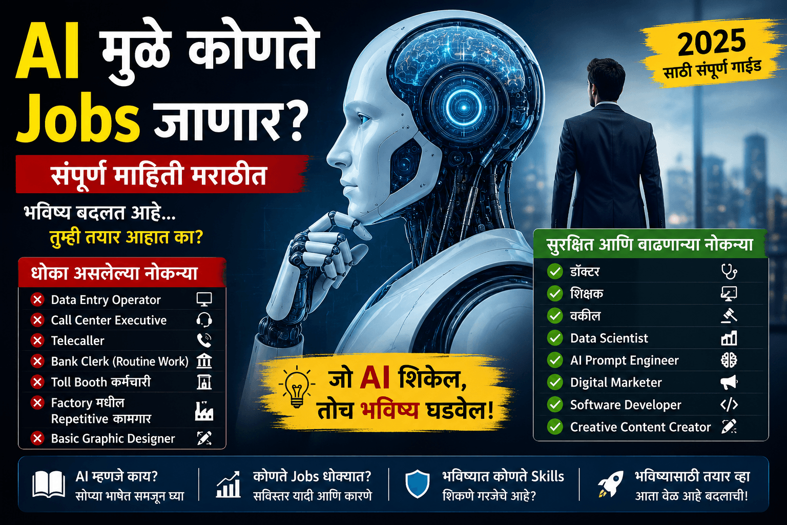 AI Jobs Impact in India 2025