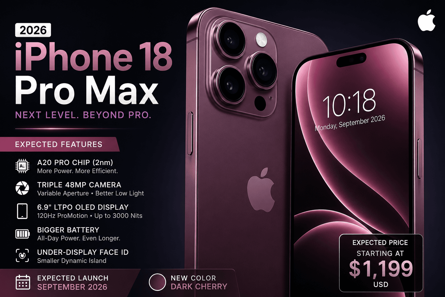 iPhone 18 Pro Max expected design and features 2026