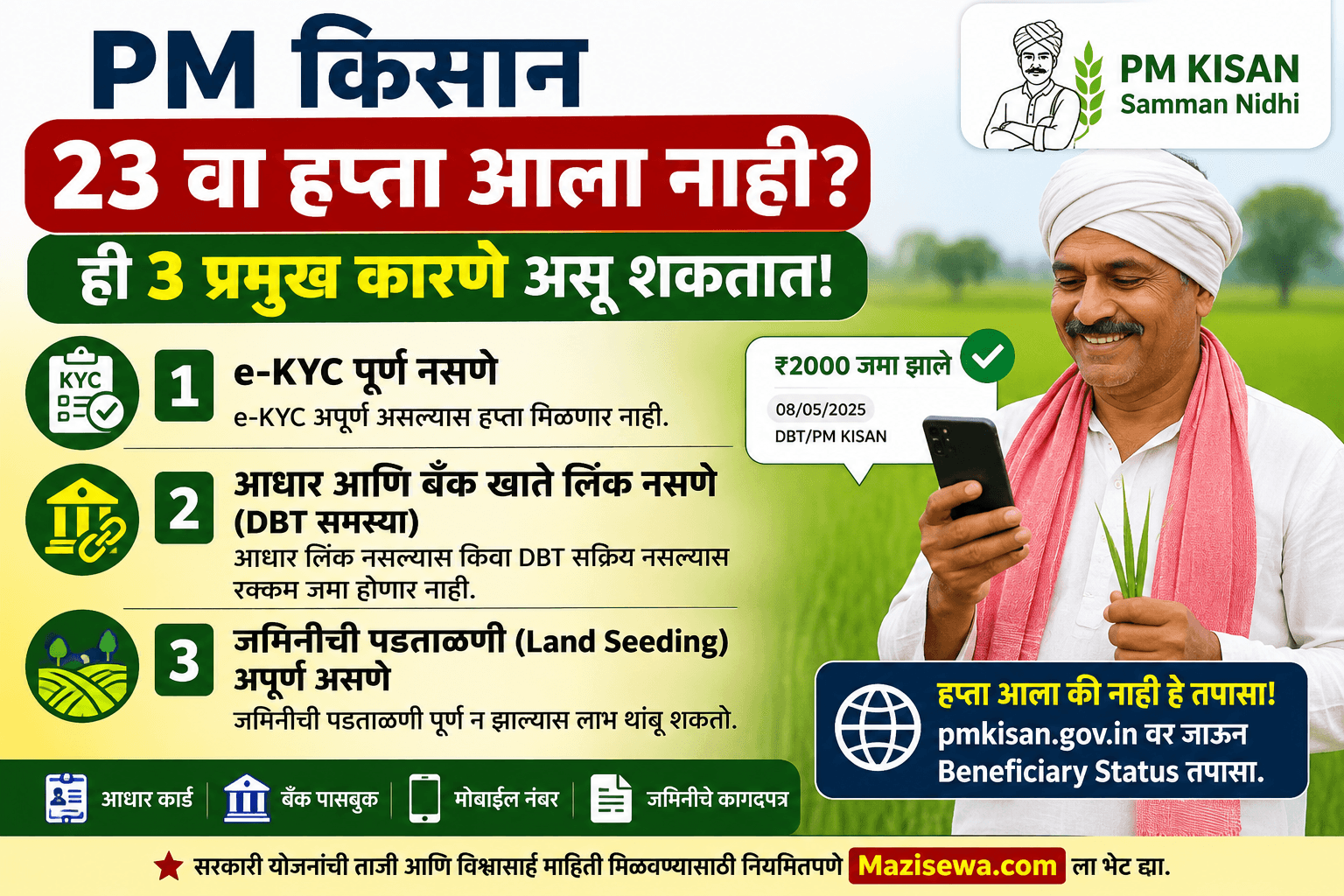 PM Kisan 23rd Installment Status 2026 Marathi