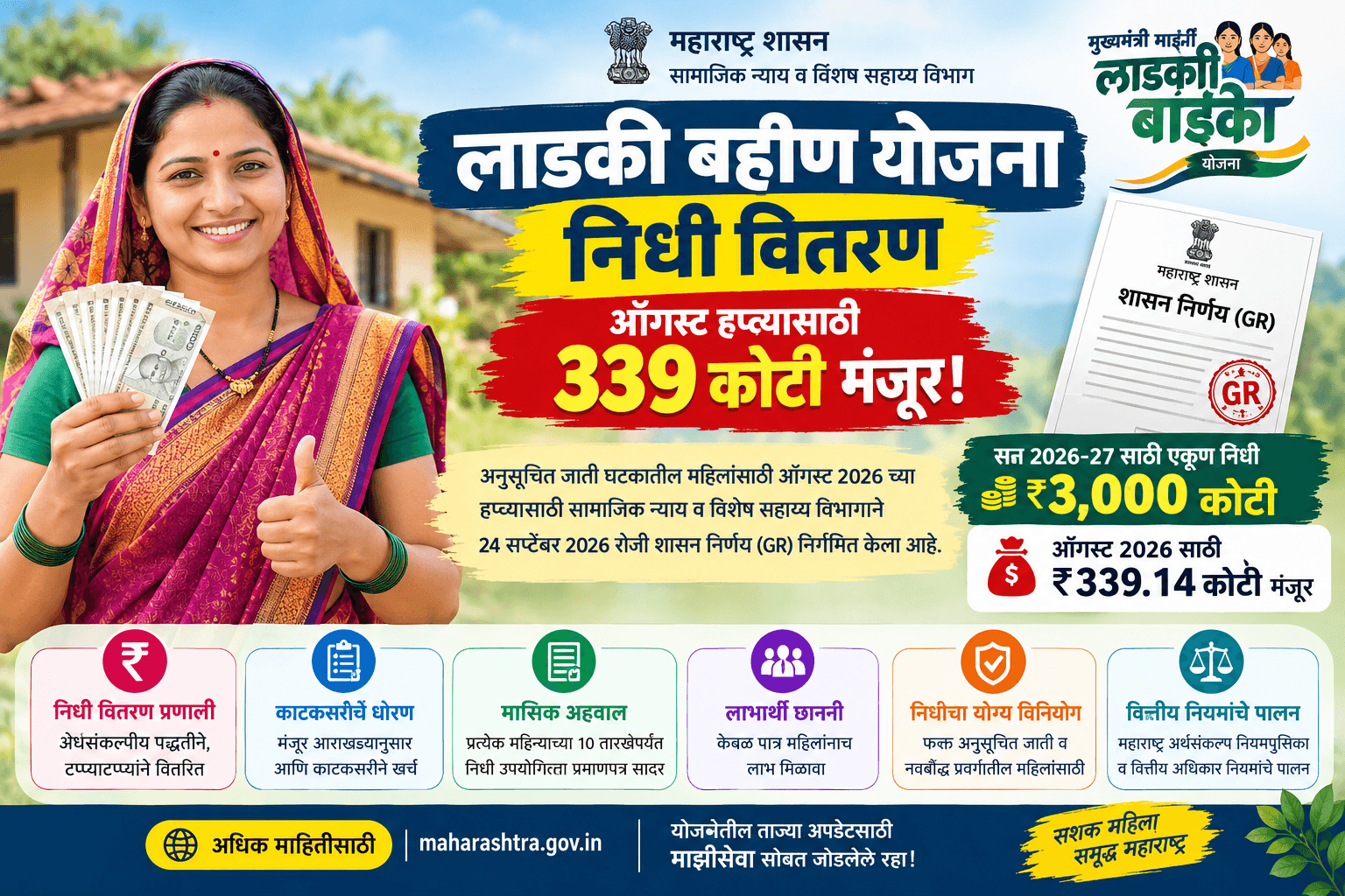 लाडकी बहीण योजना निधी वितरण 2026 – ऑगस्ट हप्त्यासाठी 339.14 कोटी रुपये मंजूर