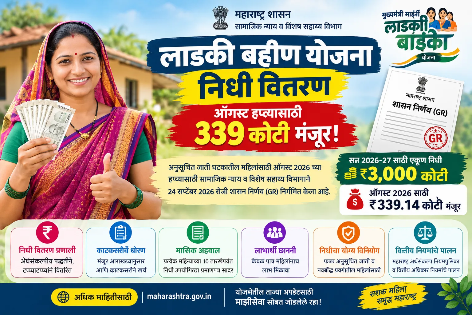 लाडकी बहीण योजना निधी वितरण 2026 – ऑगस्ट हप्त्यासाठी 339.14 कोटी रुपये मंजूर